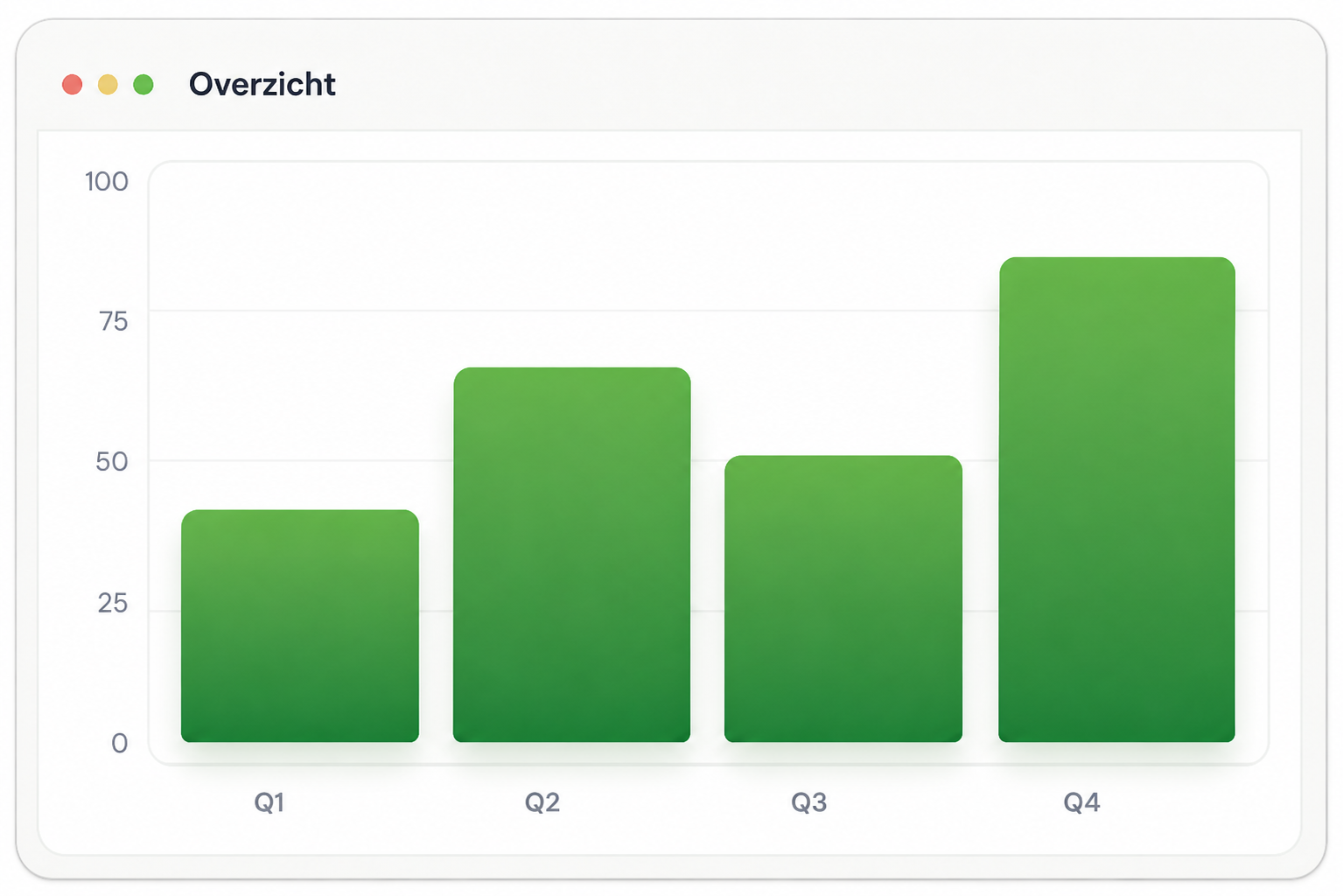 Dashboard-overzicht EForecast